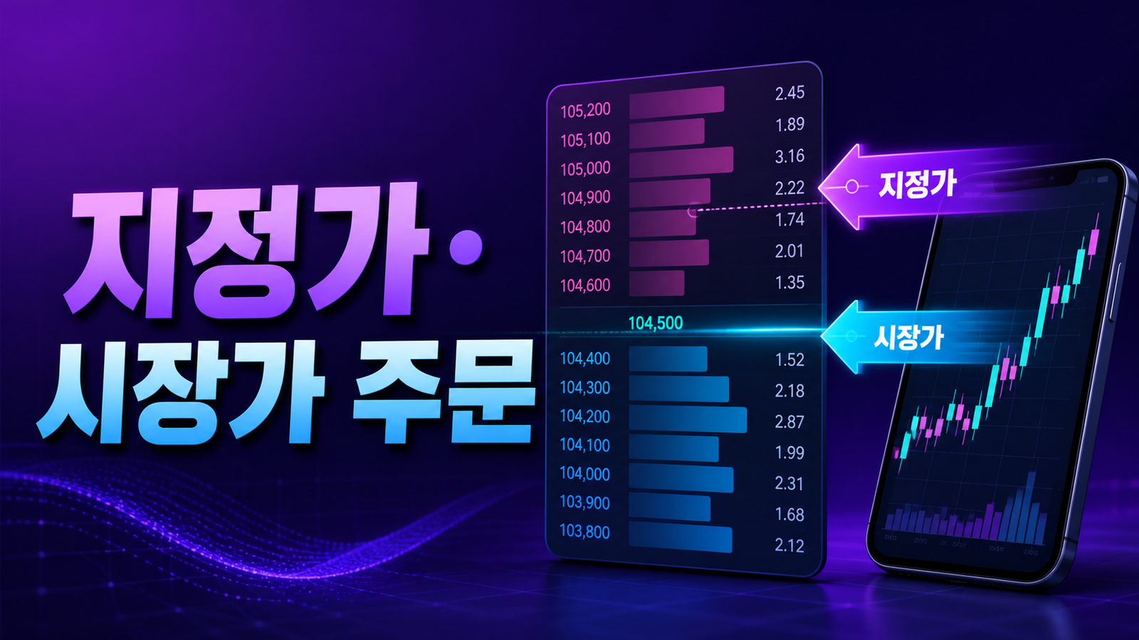 미국주식 지정가·시장가 주문 차이와 활용법